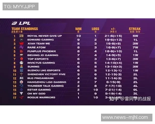 全球挑战赛积分榜更新EDG以54分稳居第一引发关注